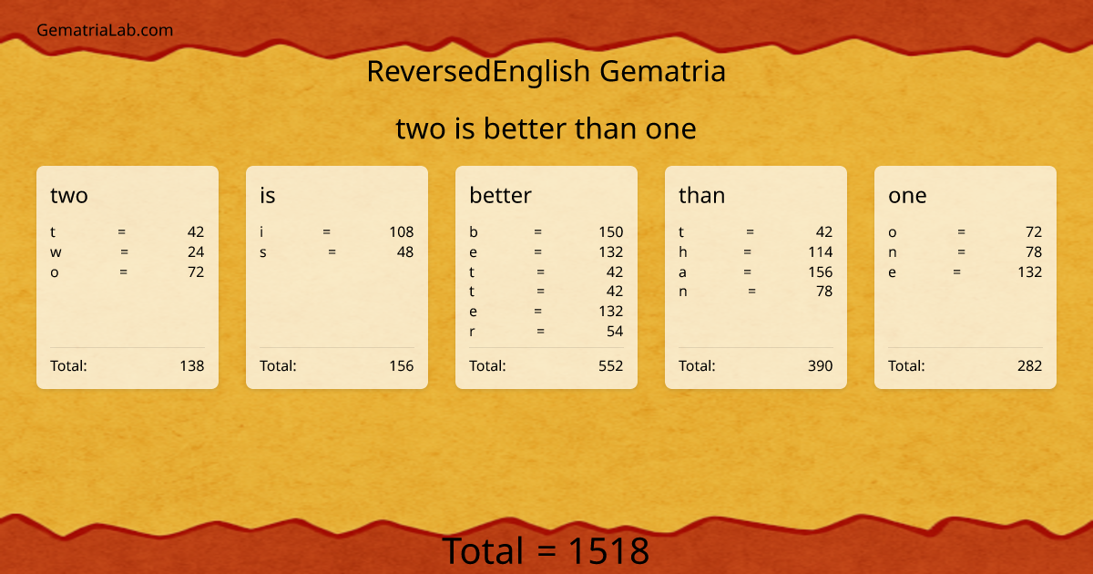 two is better than one in reversedEnglish Gematria